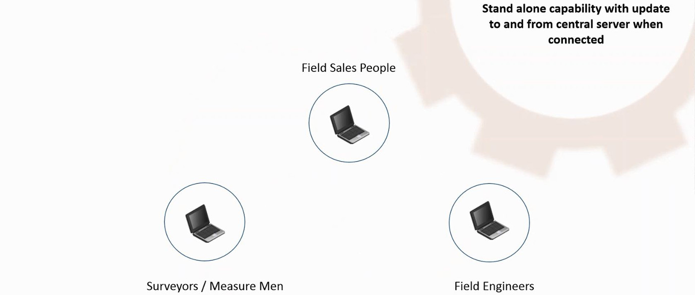 Configur8or - deployment to standalone systems